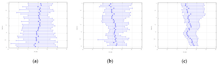 Figure 21