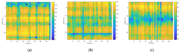 Figure 15