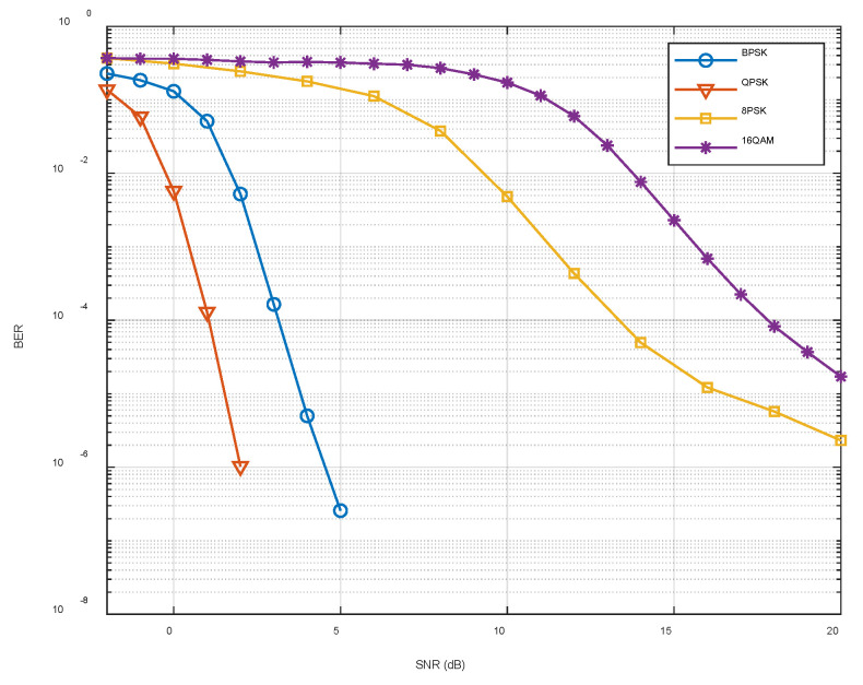 Figure 22