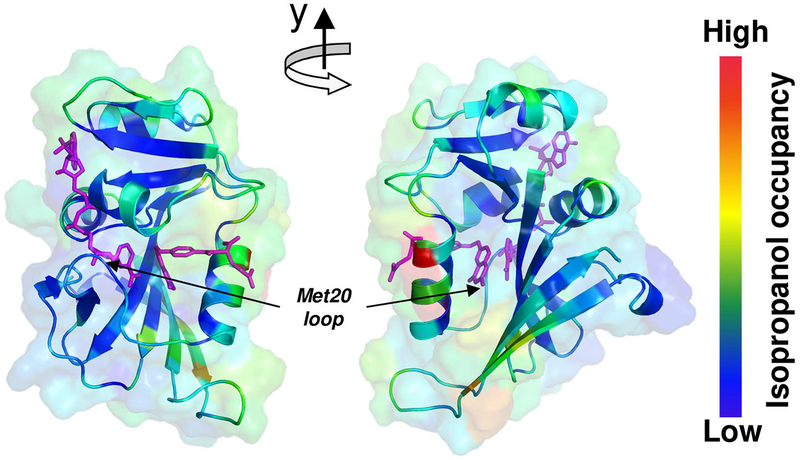 Figure 6: