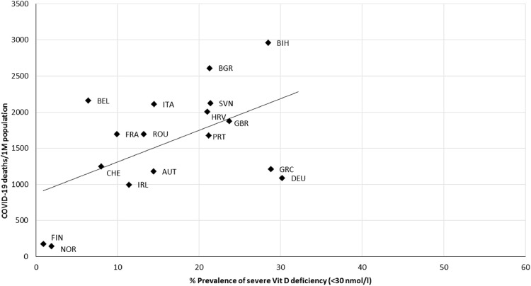 Fig 4