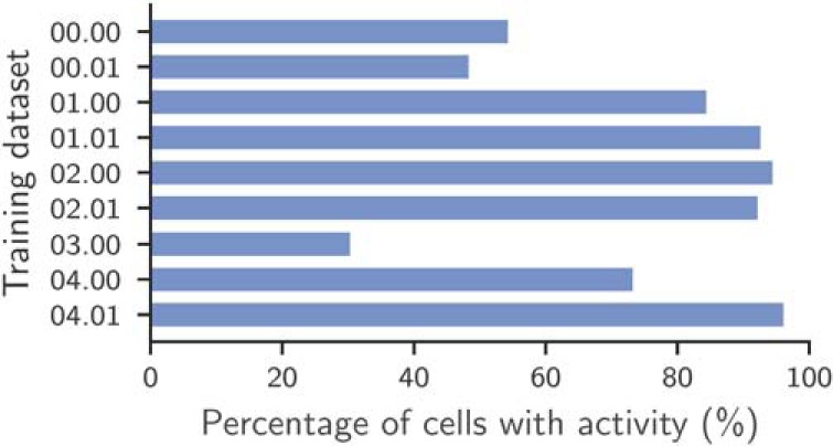 Figure 4.