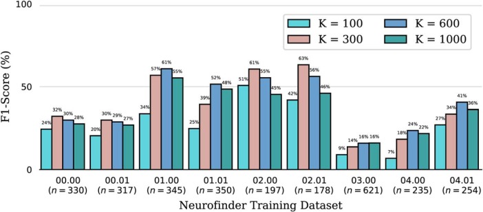 Figure 10.