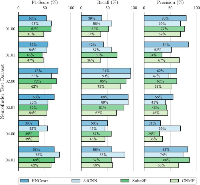 Figure 5.