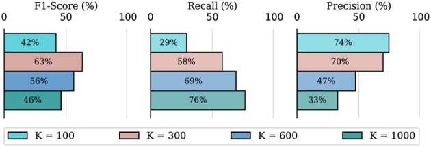 Figure 11.