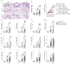 Extended Data Fig. 3