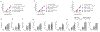Extended Data Fig. 4