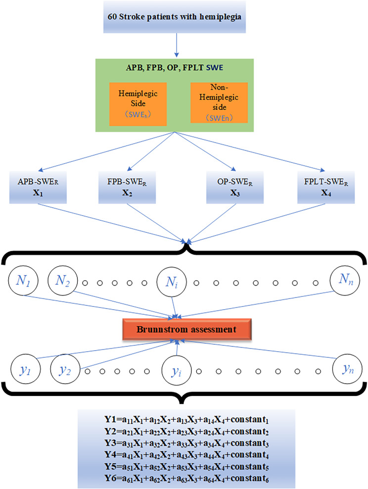 Fig. 4