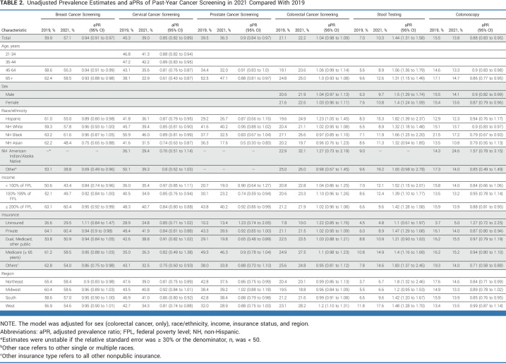 graphic file with name jco-41-4352-g002.jpg