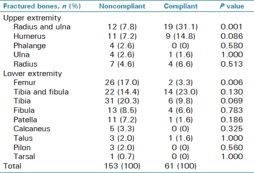 graphic file with name IJCIIS-2-57-g004.jpg