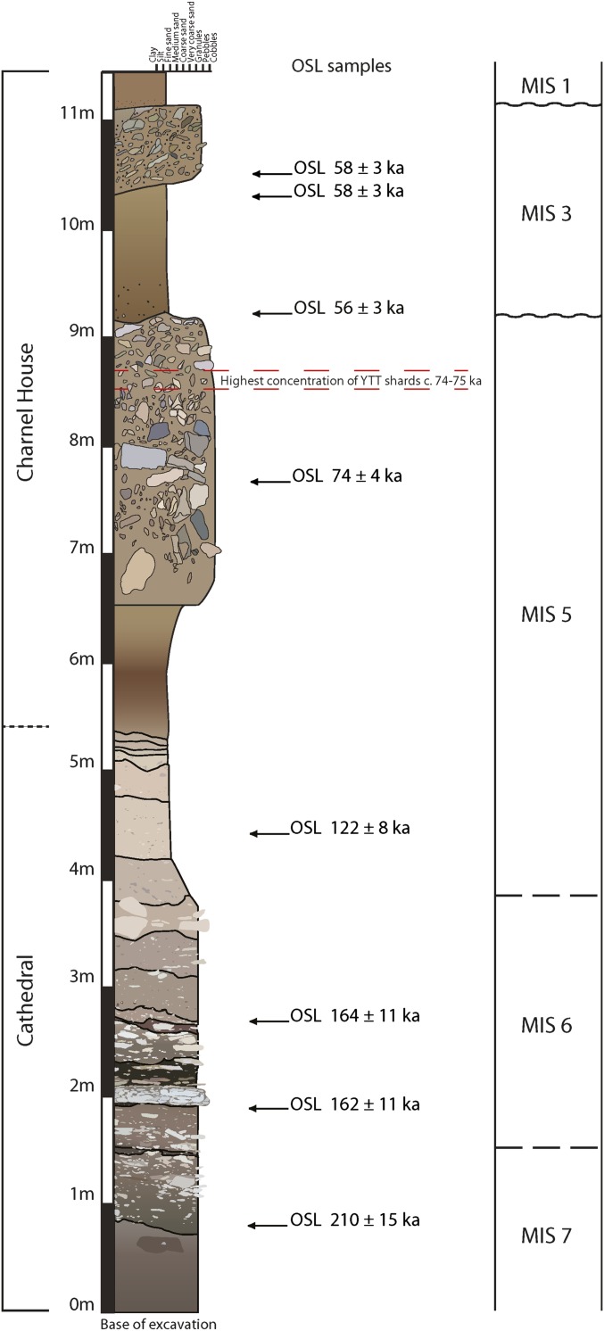 Fig. 2.