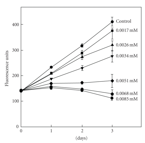 Figure 16