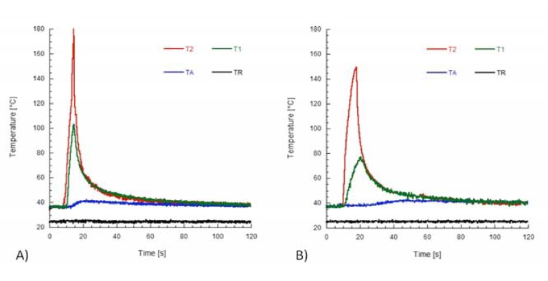 Fig. (5)