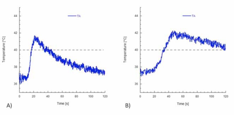 Fig. (6)