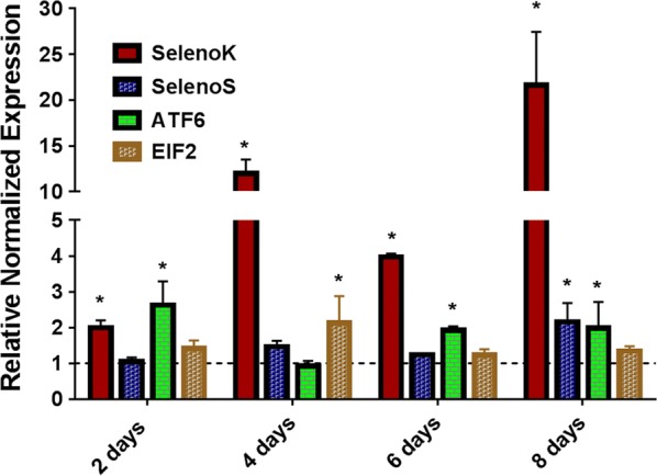 Fig. 2