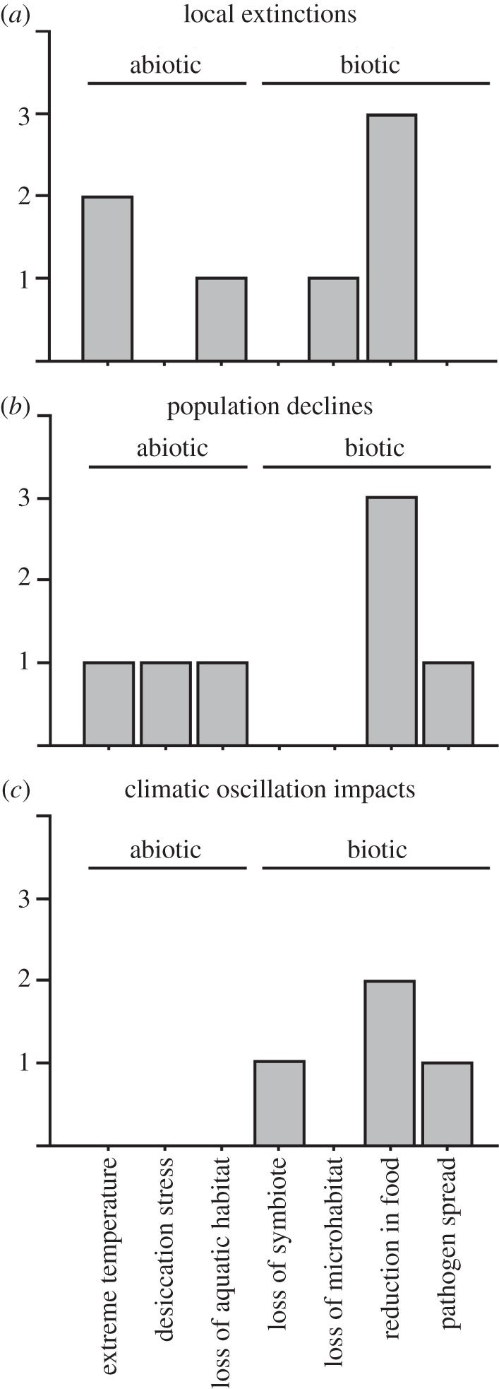 Figure 1.