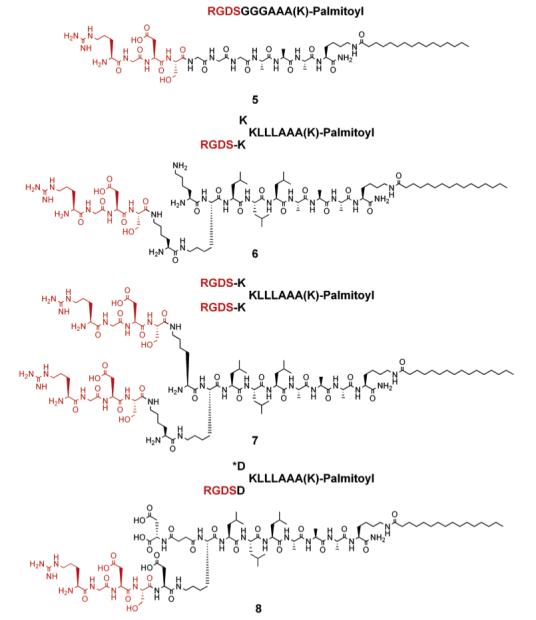 Chart 2