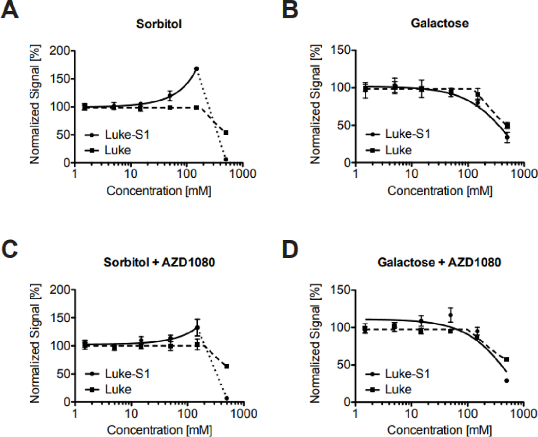 Figure 2: