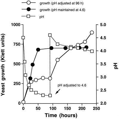 FIG. 5.