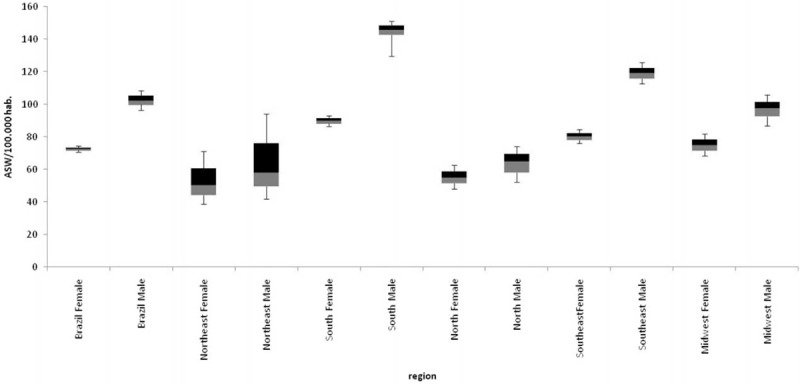 FIGURE 1