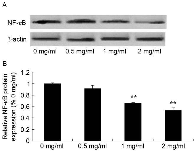 Figure 9.