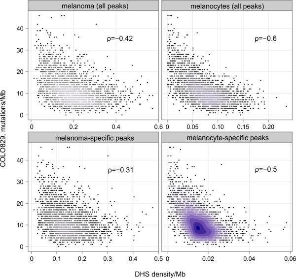 Extended Data Figure 9