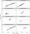 Extended Data Figure 4