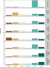 Extended Data Figure 6