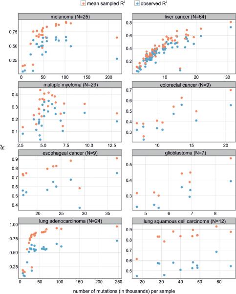 Extended Data Figure 5