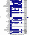 Extended Data Figure 2