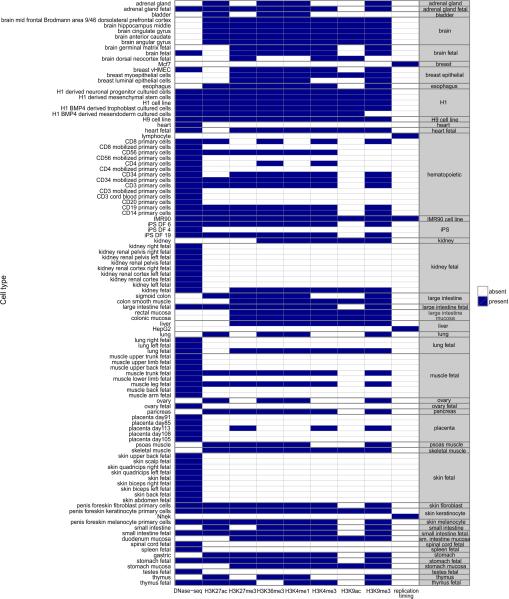 Extended Data Figure 2