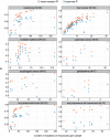 Extended Data Figure 5