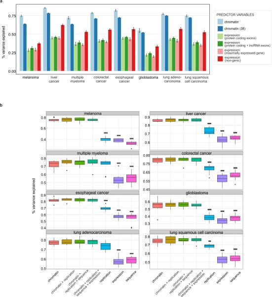 Extended Data Figure 7