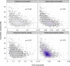 Extended Data Figure 9