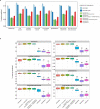 Extended Data Figure 7