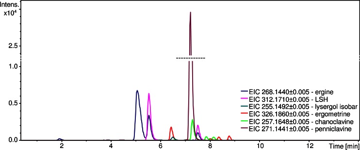 Fig. 2