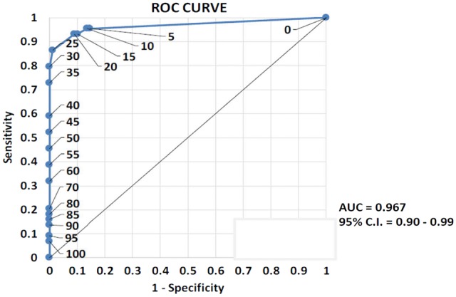 FIGURE 3