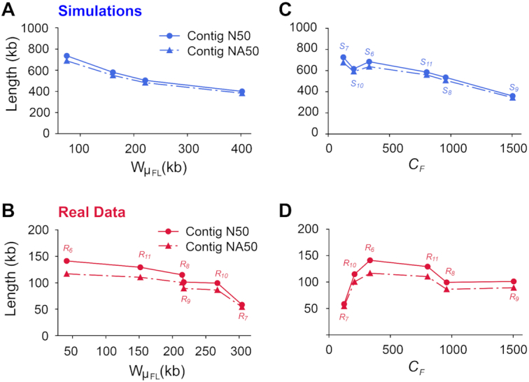 Figure 3: