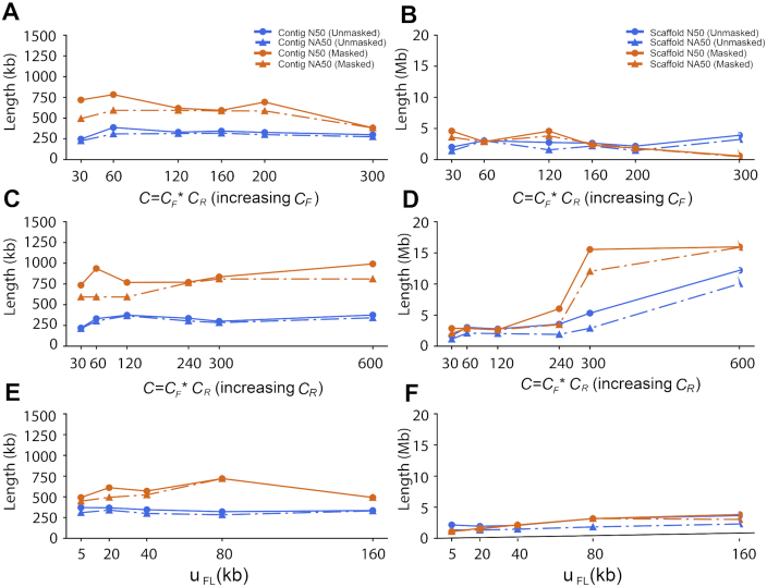 Figure 4: