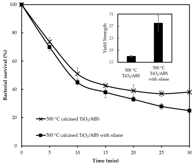 Figure 9