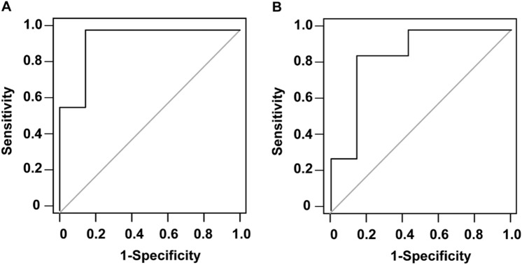 Fig. 4