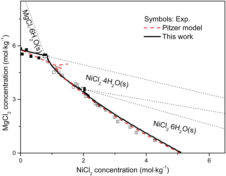 Fig 10