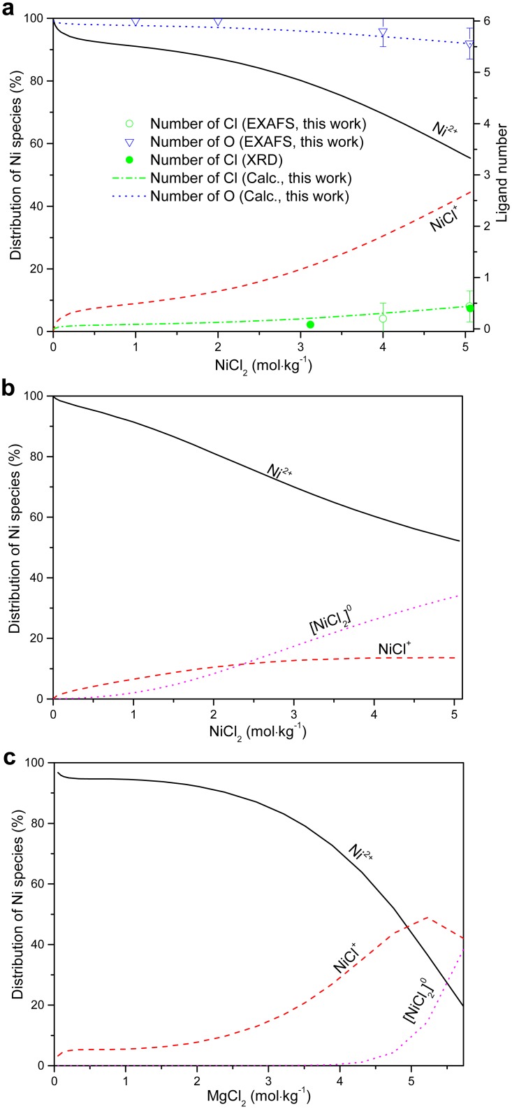 Fig 8