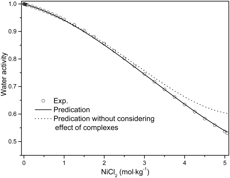 Fig 11