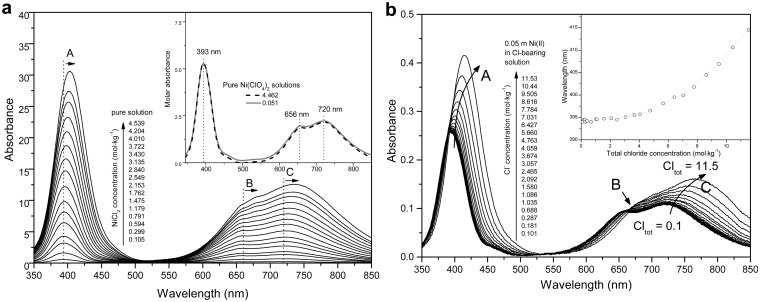 Fig 5