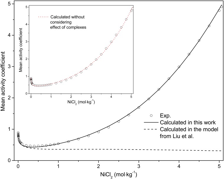 Fig 9