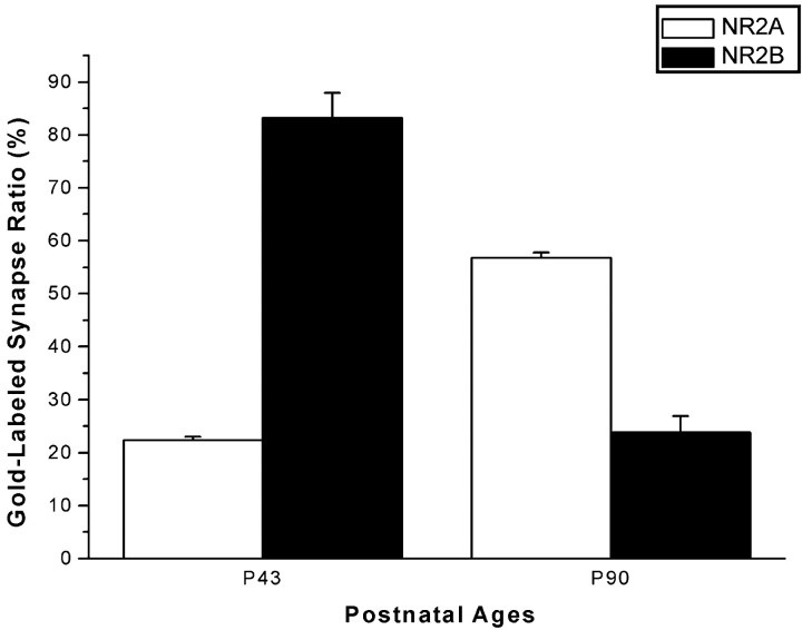 Figure 9.