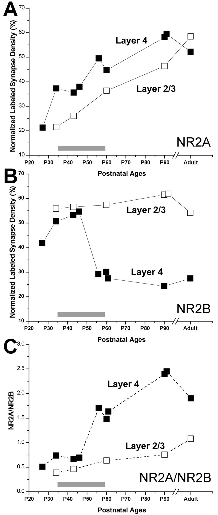 Figure 10.