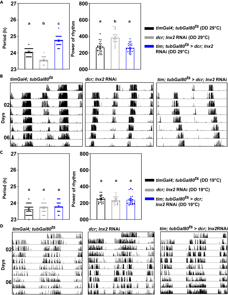 Figure 3