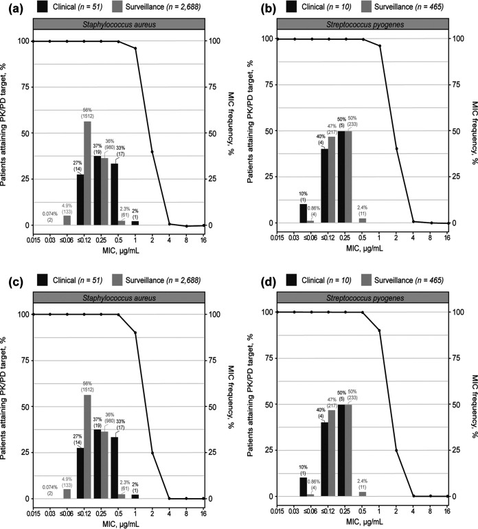 FIG 1